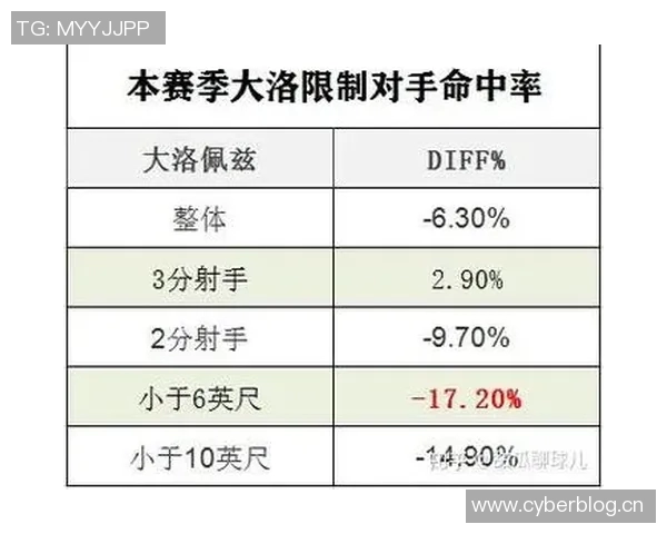 重庆攀岩队防守策略分析与比赛表现的得失探讨